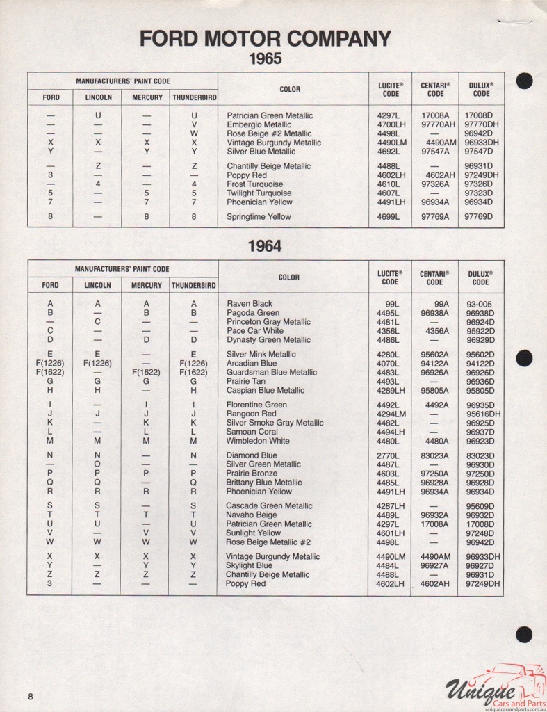 1964 Ford Paint Charts DuPont 13